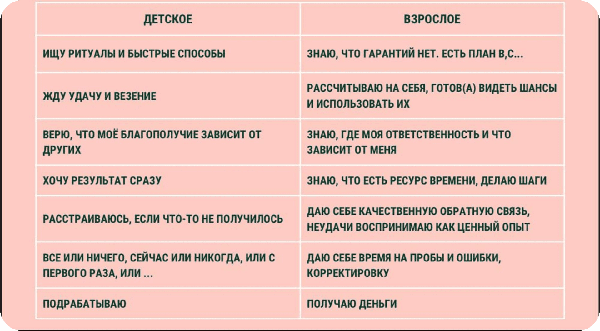 Как выявить детское и заменить на взрослое